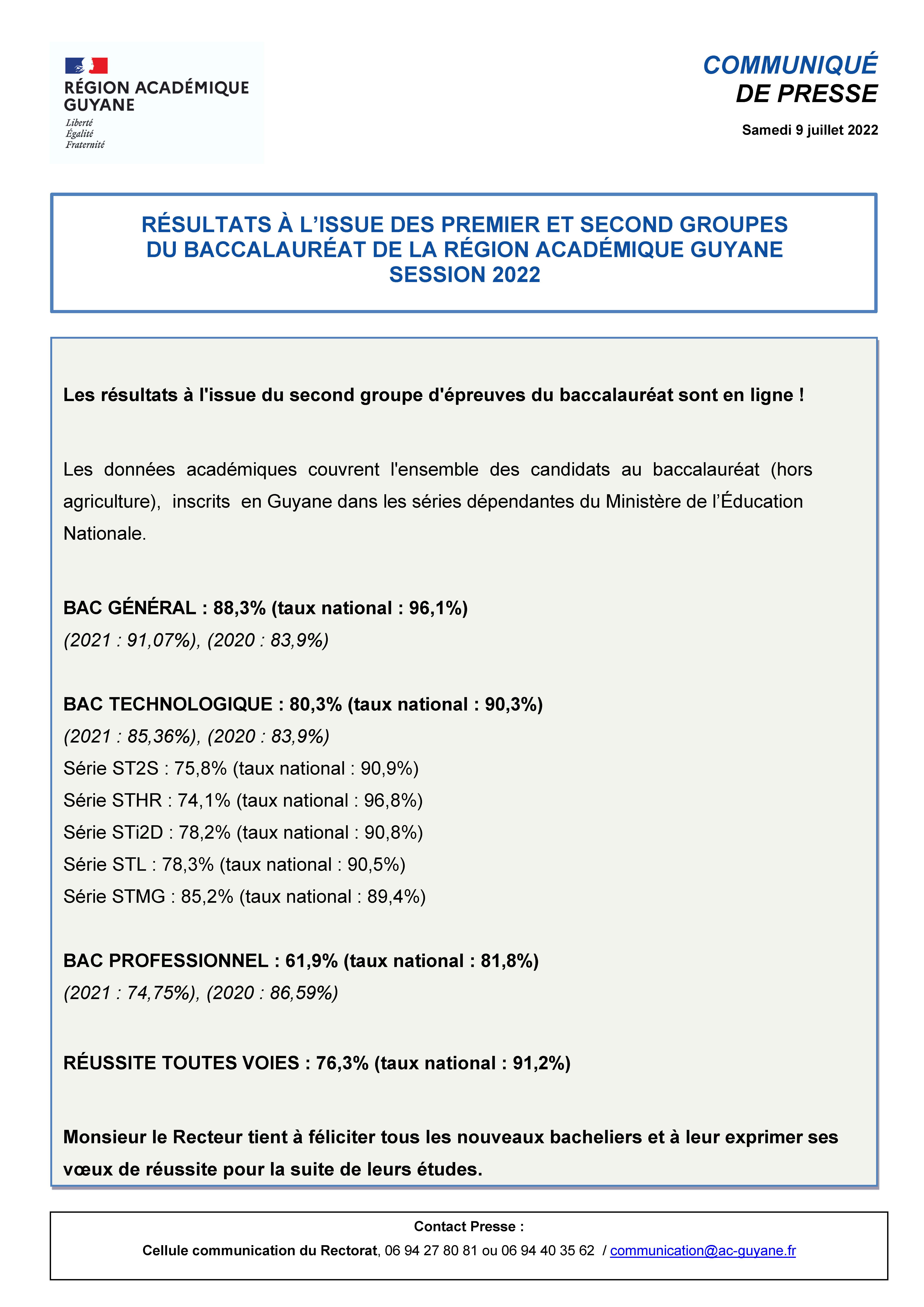 CP - Résultats 2nd groupe Baccalauréat - Session 2022