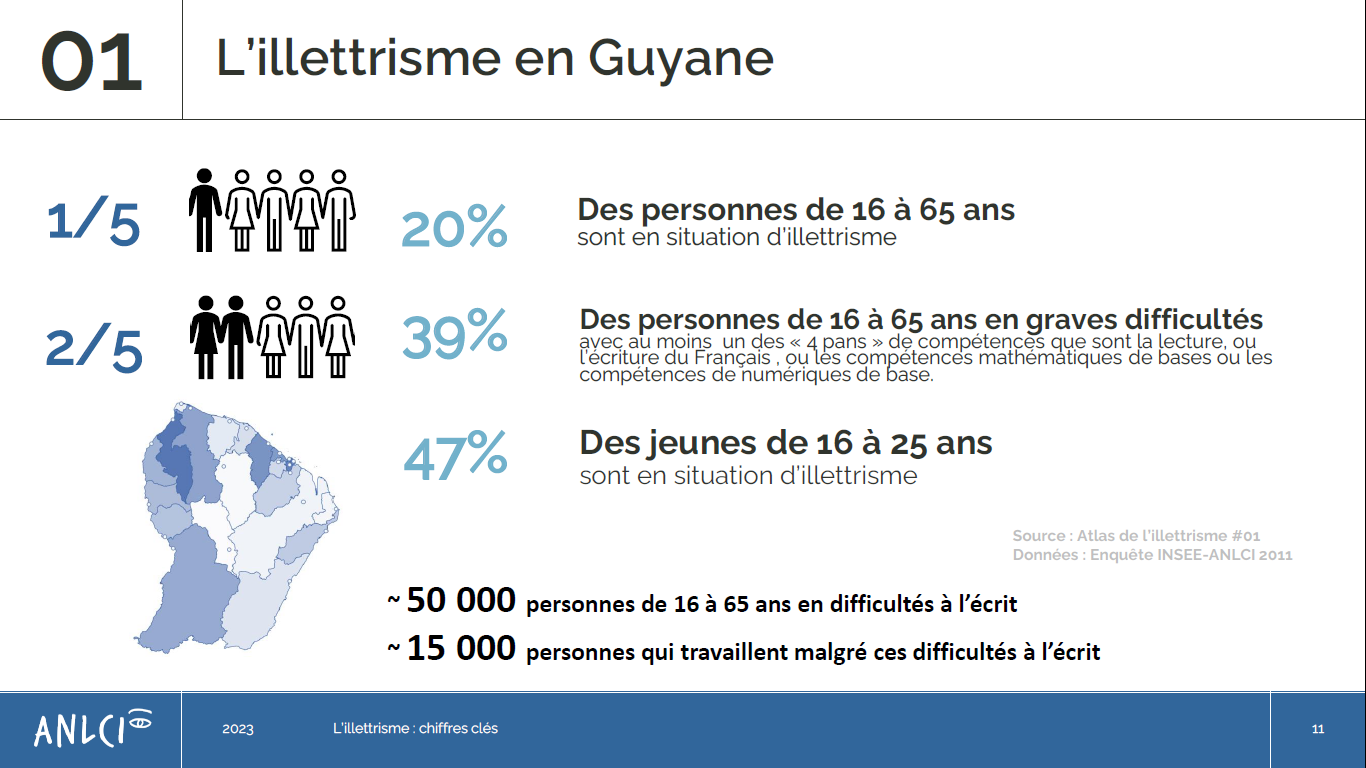 Illettrisme en Guyane