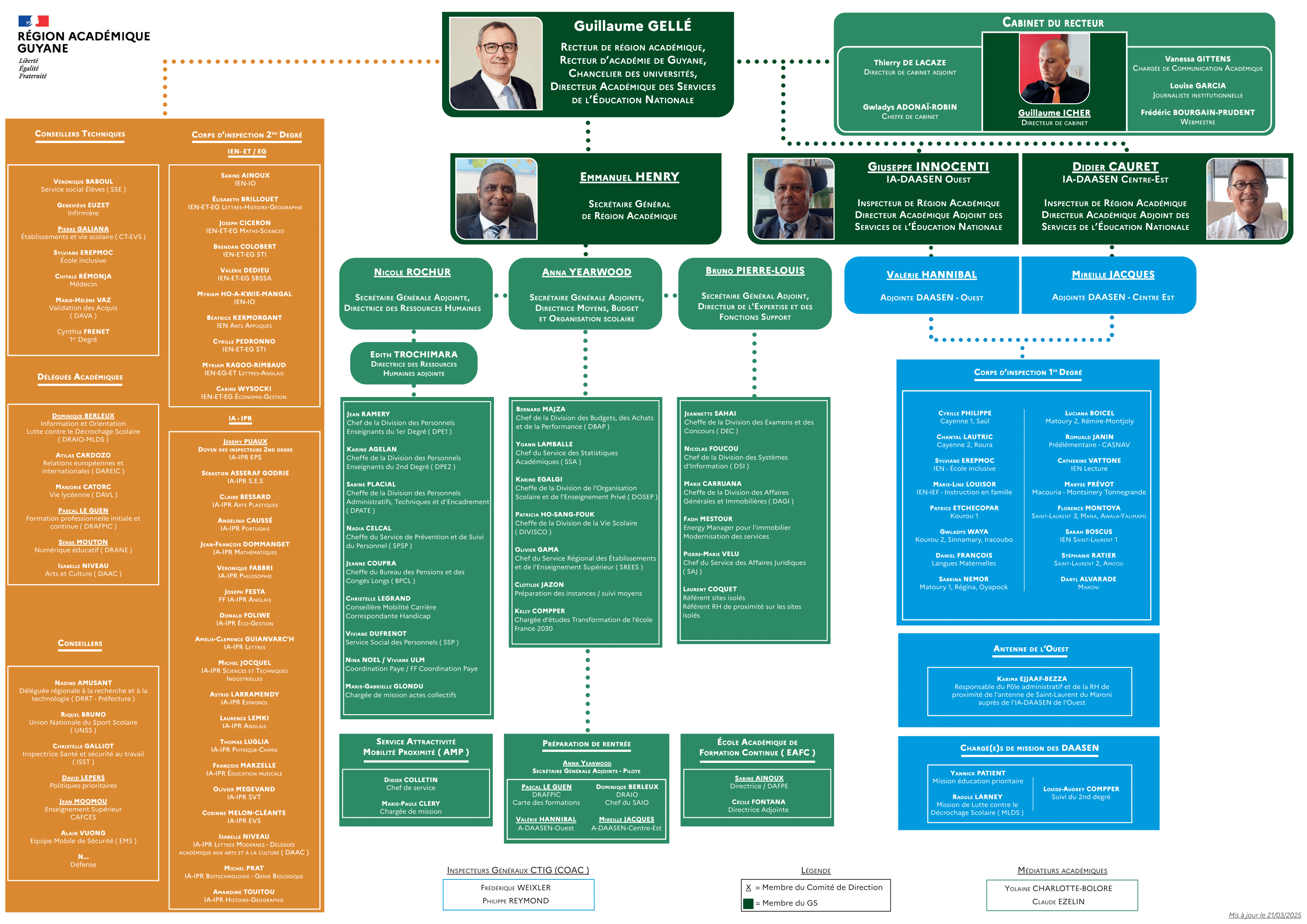 Organigramme de l'académie de Guyane