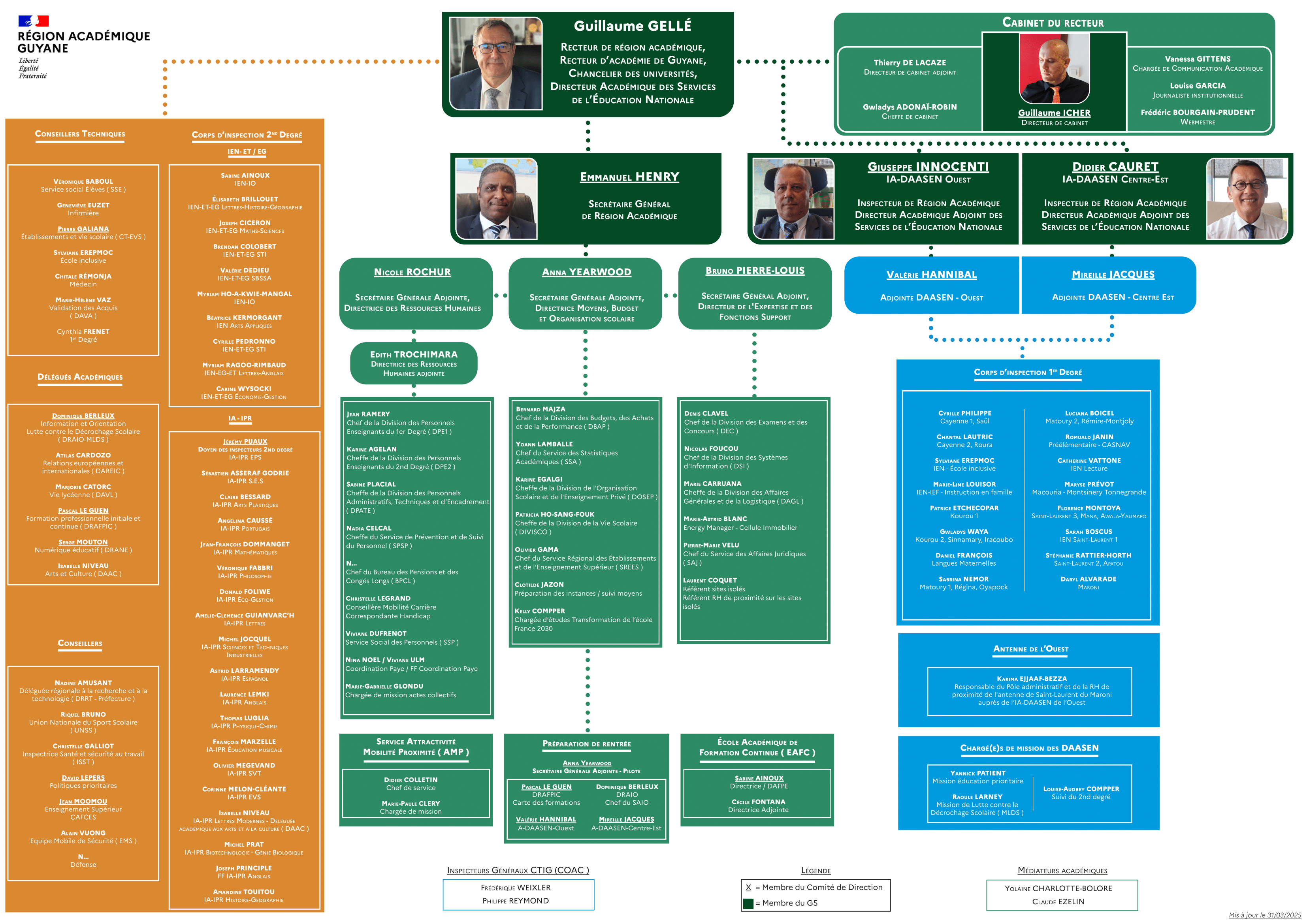 Organigramme de l'académie de Guyane