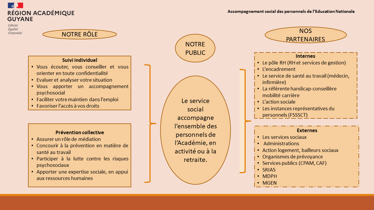 Plaquette SSFP - Page 3