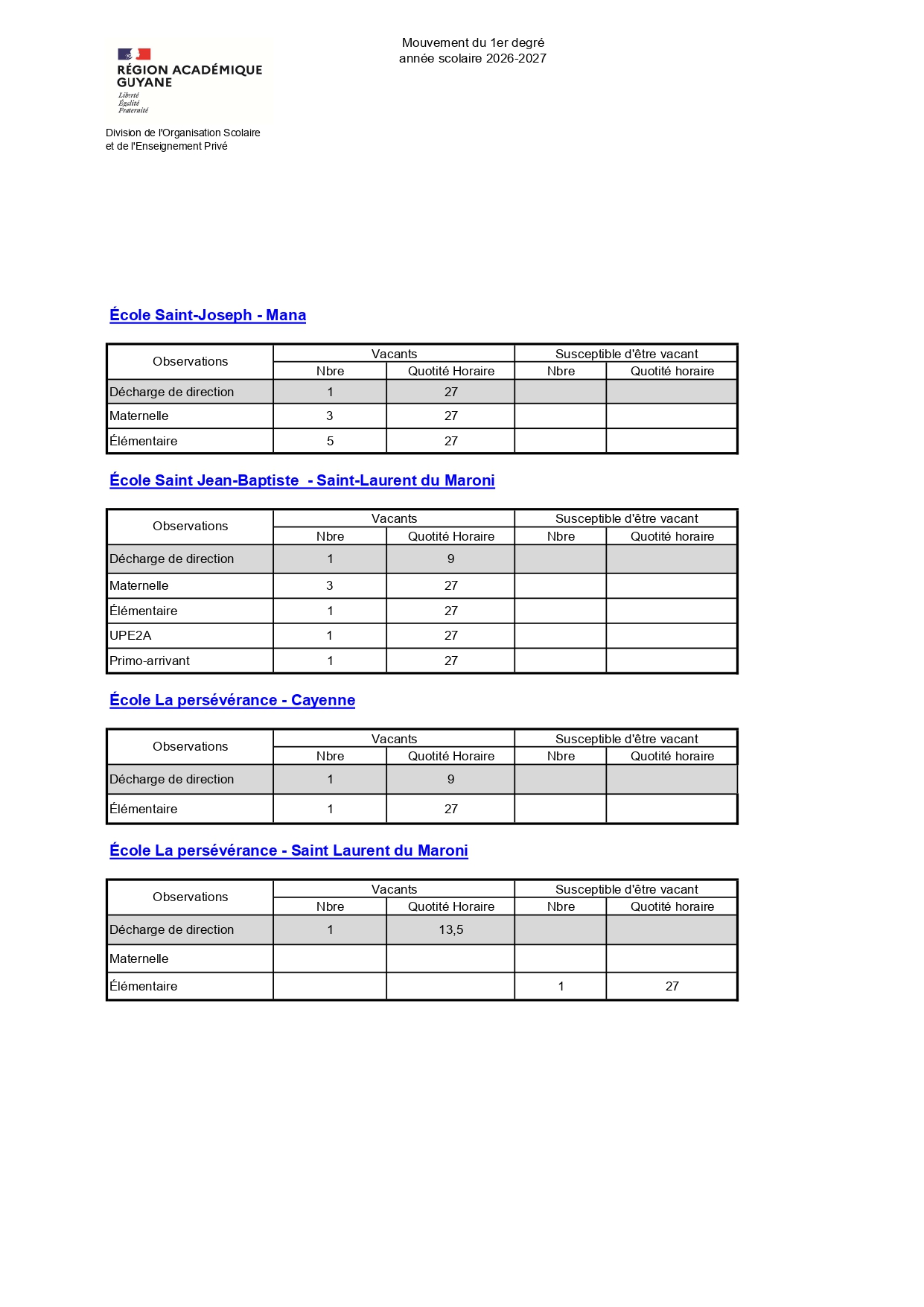 Liste des postes vacants du 1er degré privé - Année scolaire 2026/2027 2