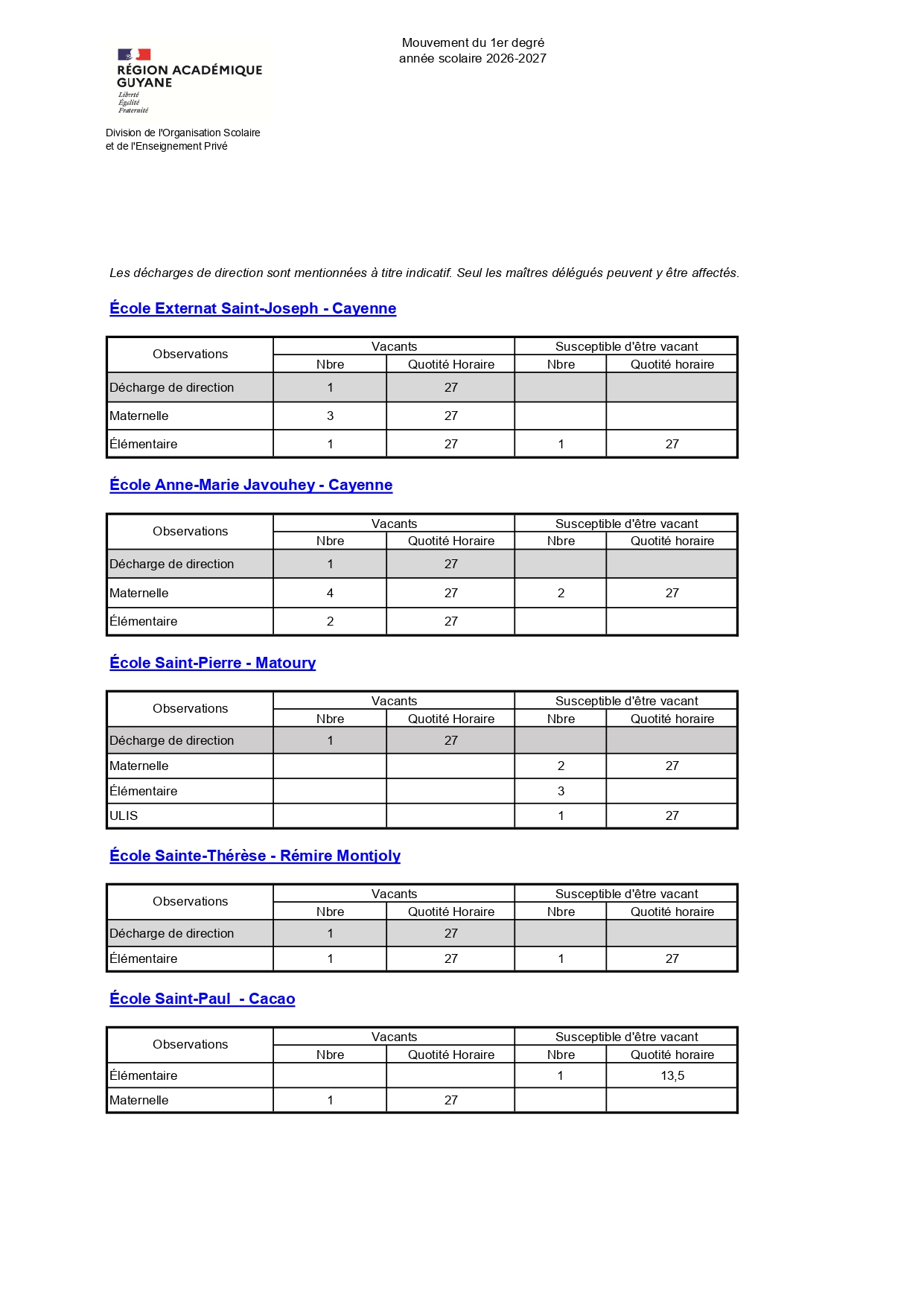 Liste des postes vacants du 1er degré privé -  Année scolaire 2026/2027