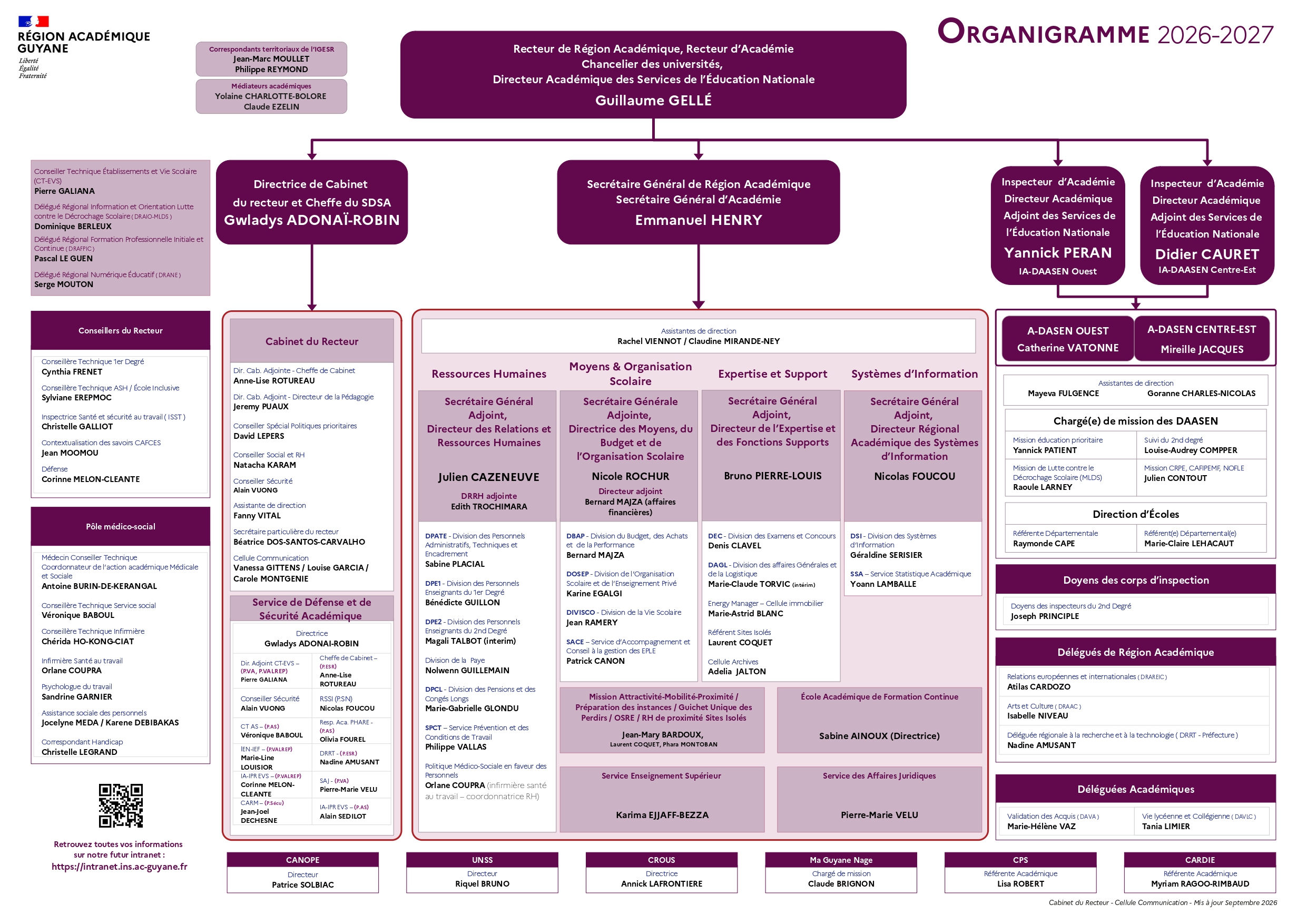 Organigramme de l'académie de Guyane 2026 - 2027