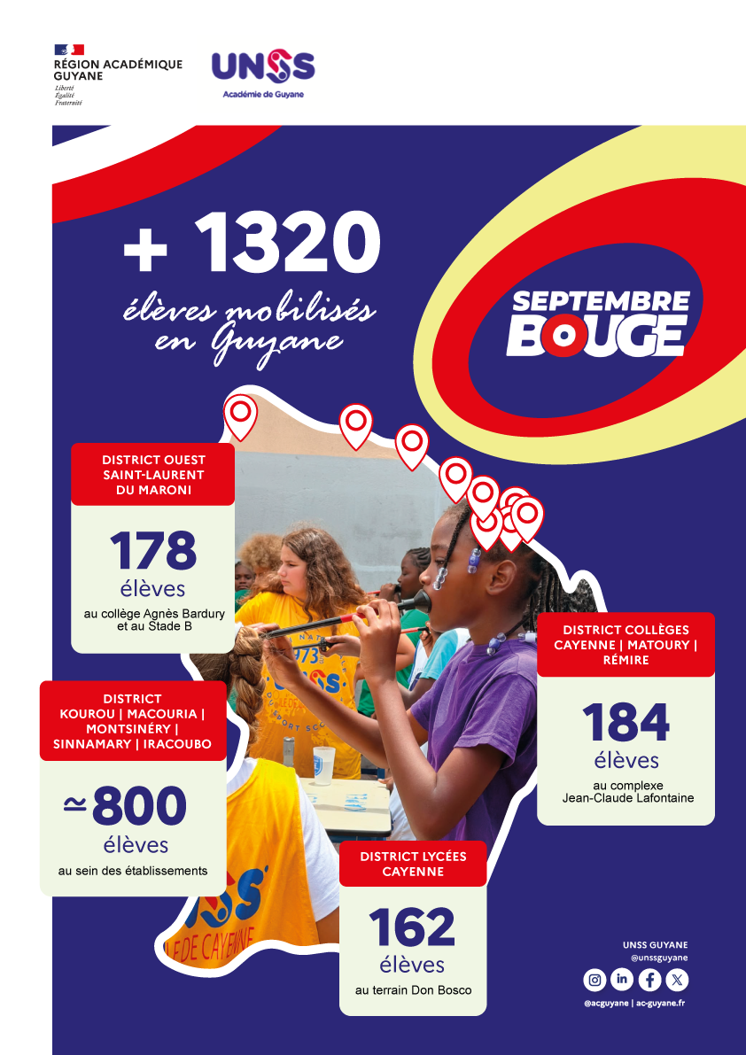 Septembre Bouge : Une rentrée sportive et fédératrice pour l'UNSS Guyane