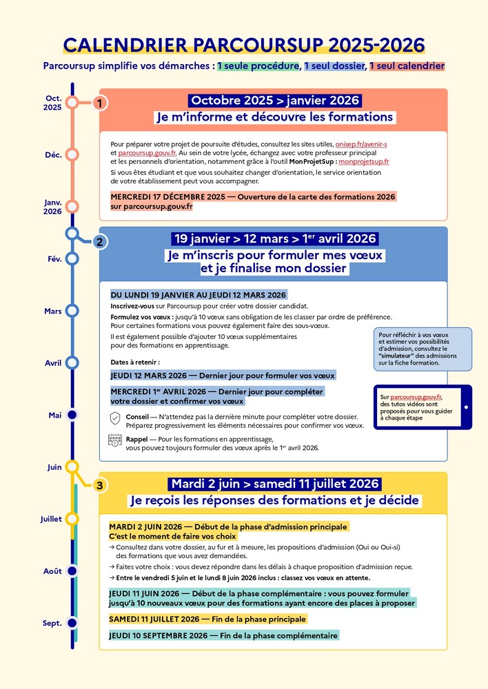 Parcoursup 2026 en 3 étapes