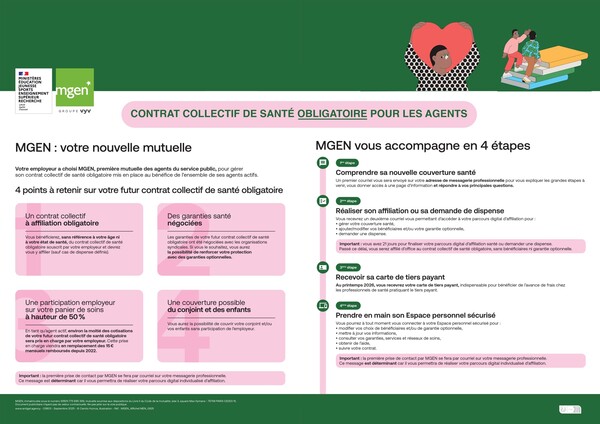 MGEN Mutuelle 2026